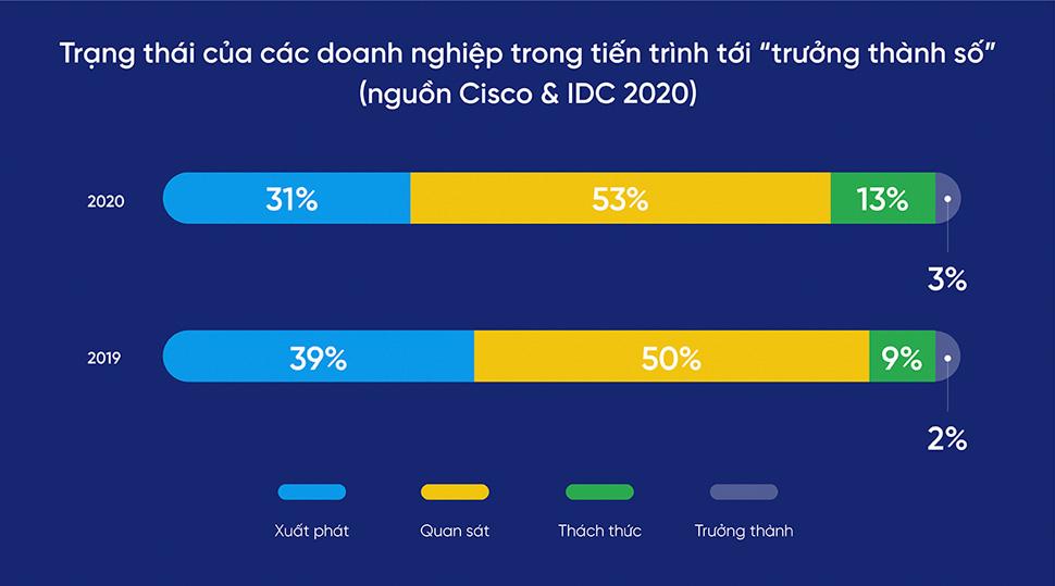 tiến trình chuyển đổi số trên thế giới